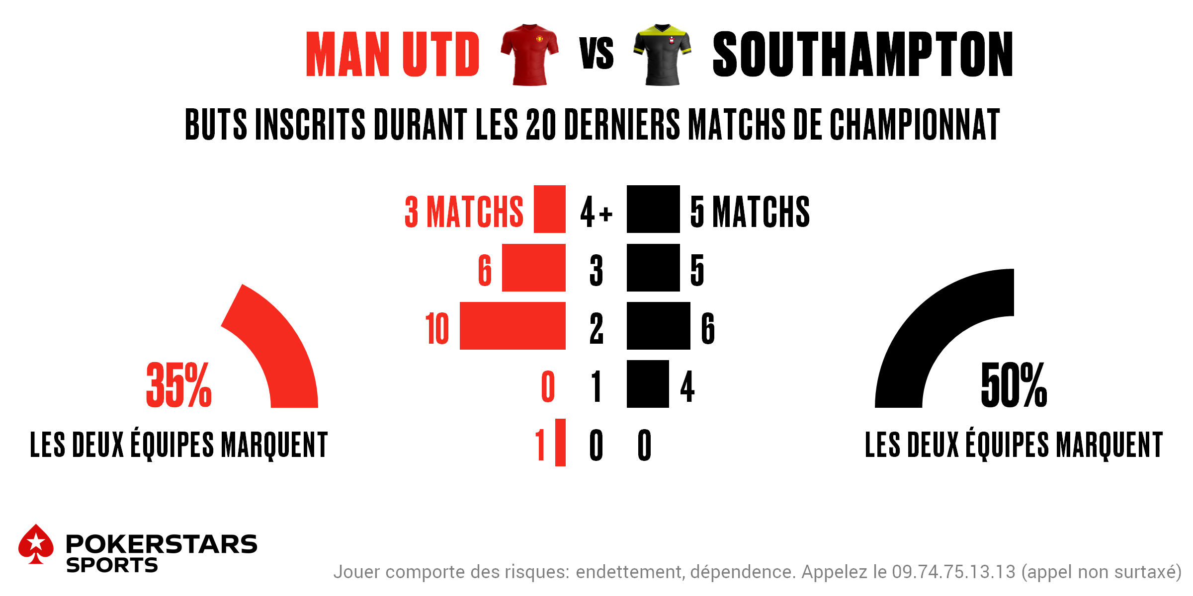 Man Utd v Southampton - Totals FR